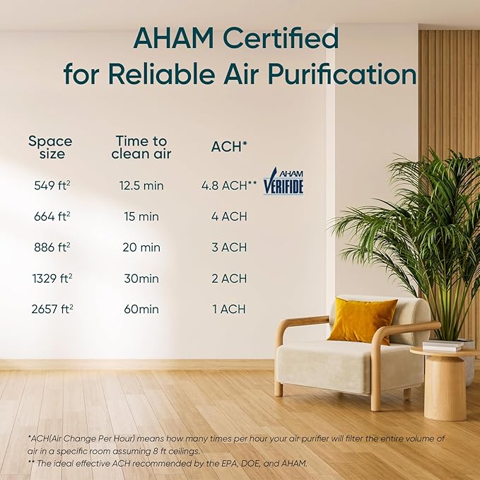 LEVOIT Air Purifiers for Home Large Room with Washable Filter, 3-Channel Air Quality Monitor, Smart WiFi and HEPA Sleep Mode for Pet, Allergy, Smoke, Dust, Alexa Control, 2657 FtΒ², EverestAir-P