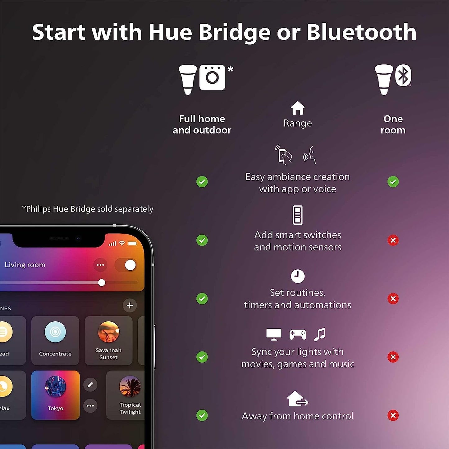 Philips Hue Smart 60W A19 LED Bulb - Soft Warm White Light - 4 Pack - 800LM - E26 - Indoor - Control with Hue App - Works with Alexa, Google Assistant and Apple Homekit