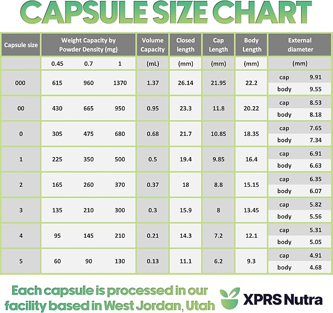 XPRS Nutra Size 1 Empty Capsules - 1000 Count Empty Gelatin Capsules - Pill DIY Capsule Filling - Pure Bovine Pill Gel Caps for Do-It-Yourself Supplements (Clear Red/White)