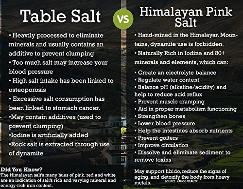 Black Tai Salt Co's (Food Grade) Kosher Finely Ground Authentic Himalayan Salt – Fine Grade 0.5-1mm 5 POUNDS Sealed Bag