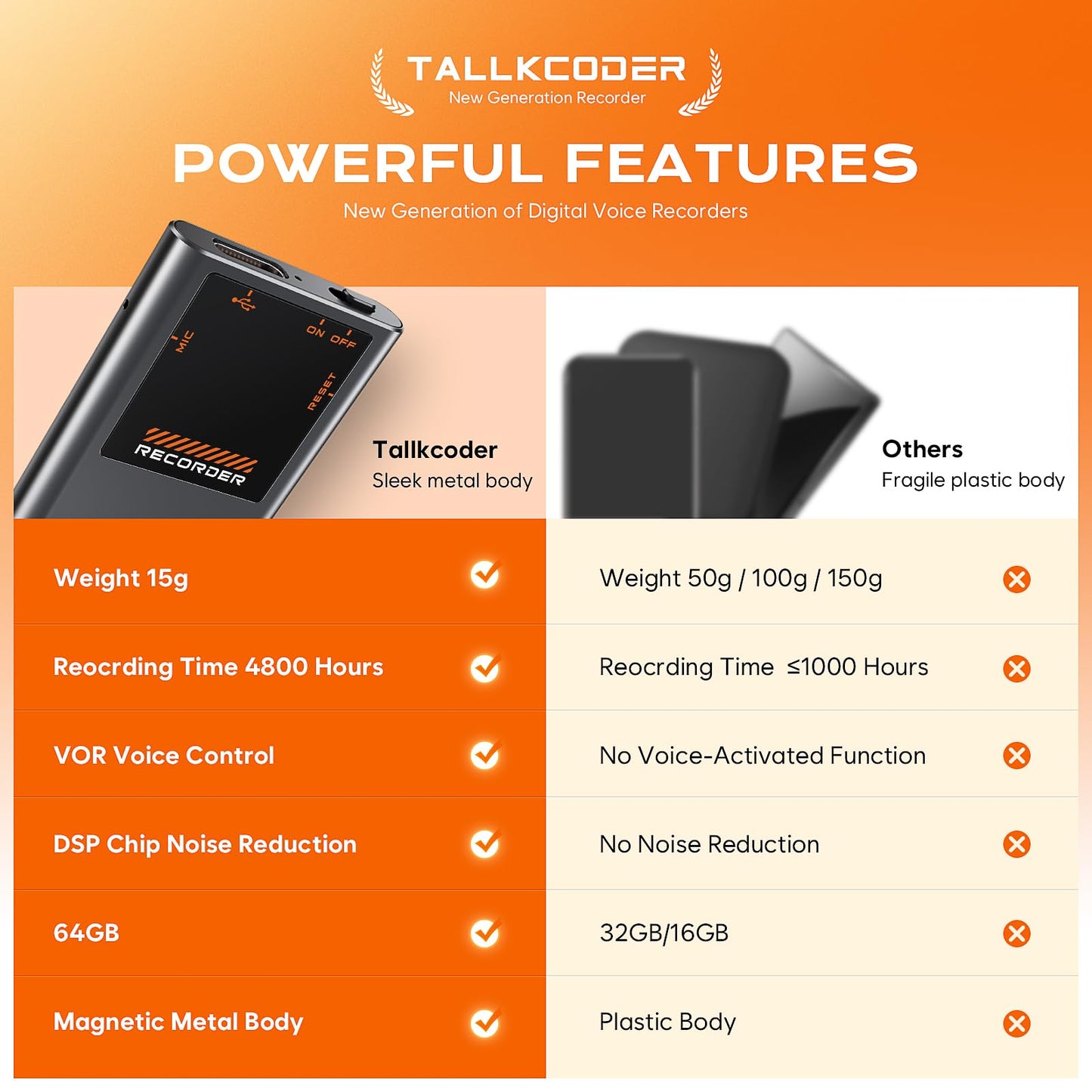 3072Kbps Voice Activated Recorder - [7000 Hours] Voice Recorder with AI Noise Cancellation, Recording Device for Lectures, Meetings, Intervie, 64GB Digital Voice Recorders with Playback