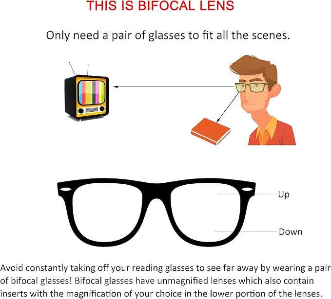 YEIN Bifocal Reading Glasses with Blue Light Blocking Lenses, Bifocal Reader for Women and Men, Vintage Square frame with Spring Hinge (+0.00/+1.75 magnification)