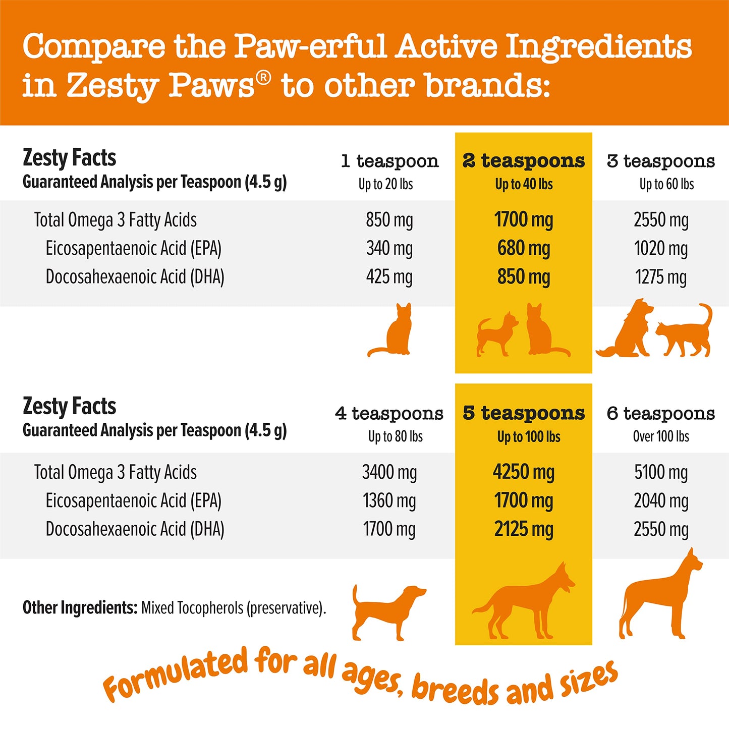 Zesty Paws Wild Alaskan Omega-3 Blend Pollock + Salmon Oil for Dogs and Cats- Skin and Coat Support, Omega 3 Supplement for Pets, 8.5oz