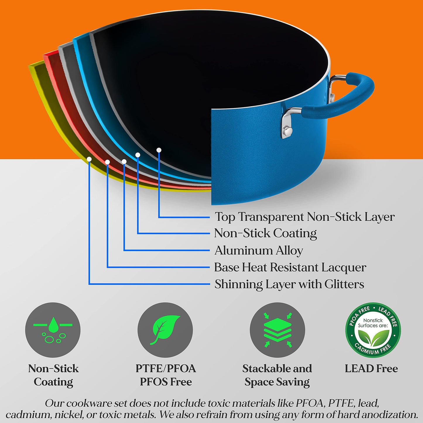 NutriChef 17pcs Blue Stackable Pots and Pans Set, Nonstick Induction Cookware, Space Saving Cookware, Easy Clean, Ideal For RV and Camper, Includes a Foldable Steamer Basket and Cooking Utensils